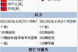 淞沪会战简介：日本海军挑衅中国上海引爆大战 